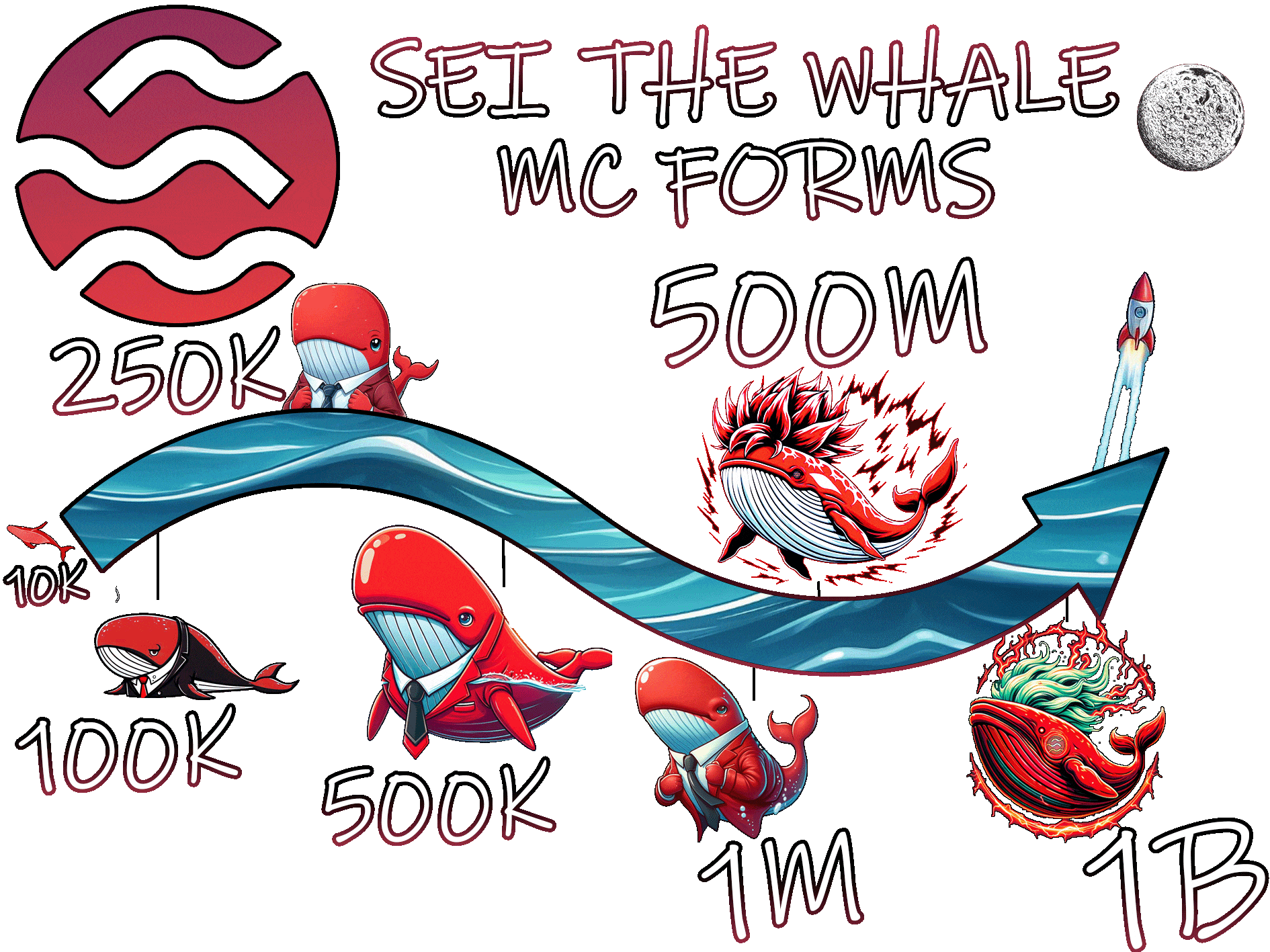Sei Whale Mc Forms